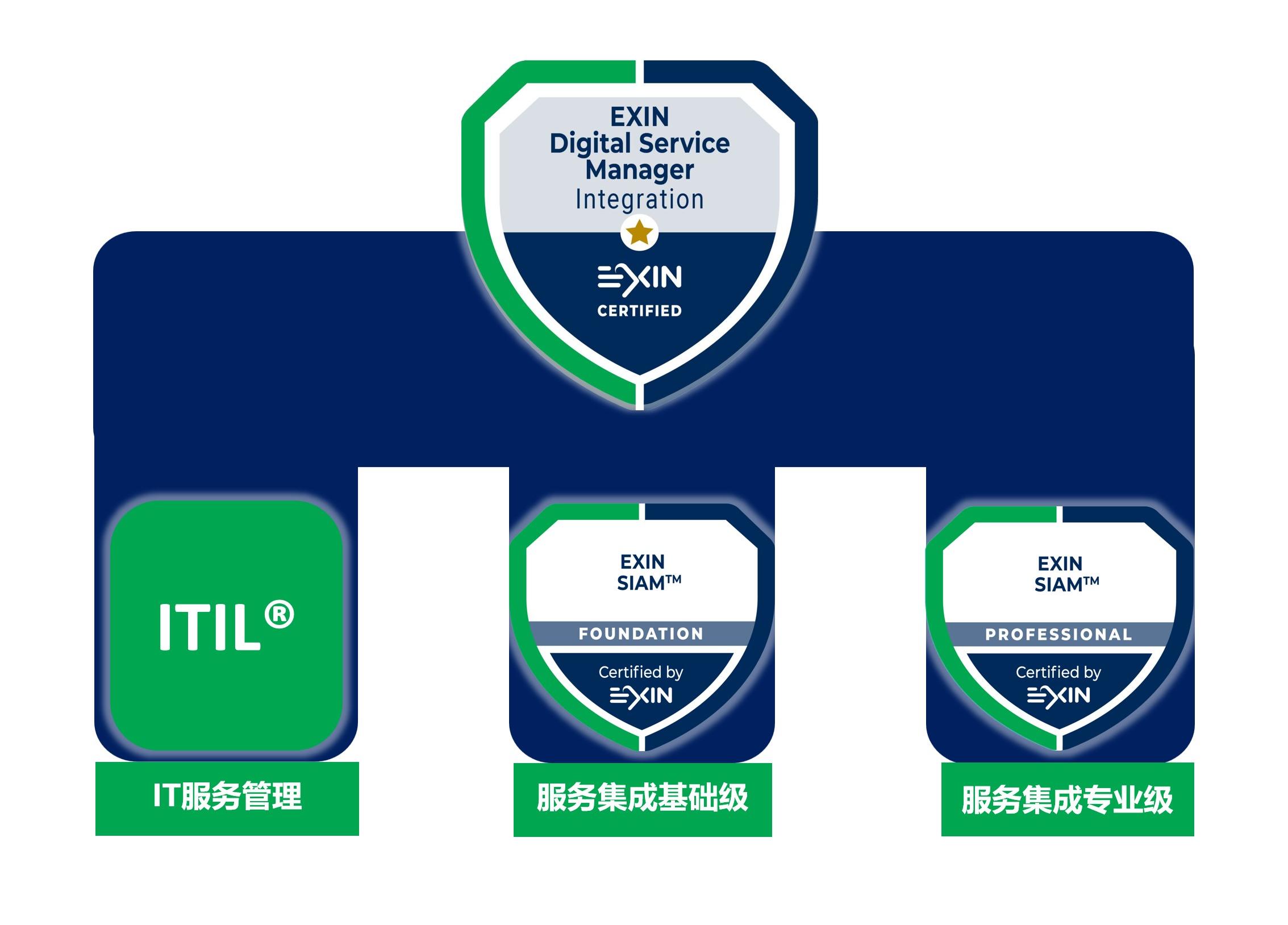 敏捷服务项目经理 EXIN ASP?Agile Service Projects